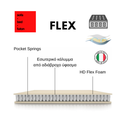 Flex / Στρώμα Pocket Springs