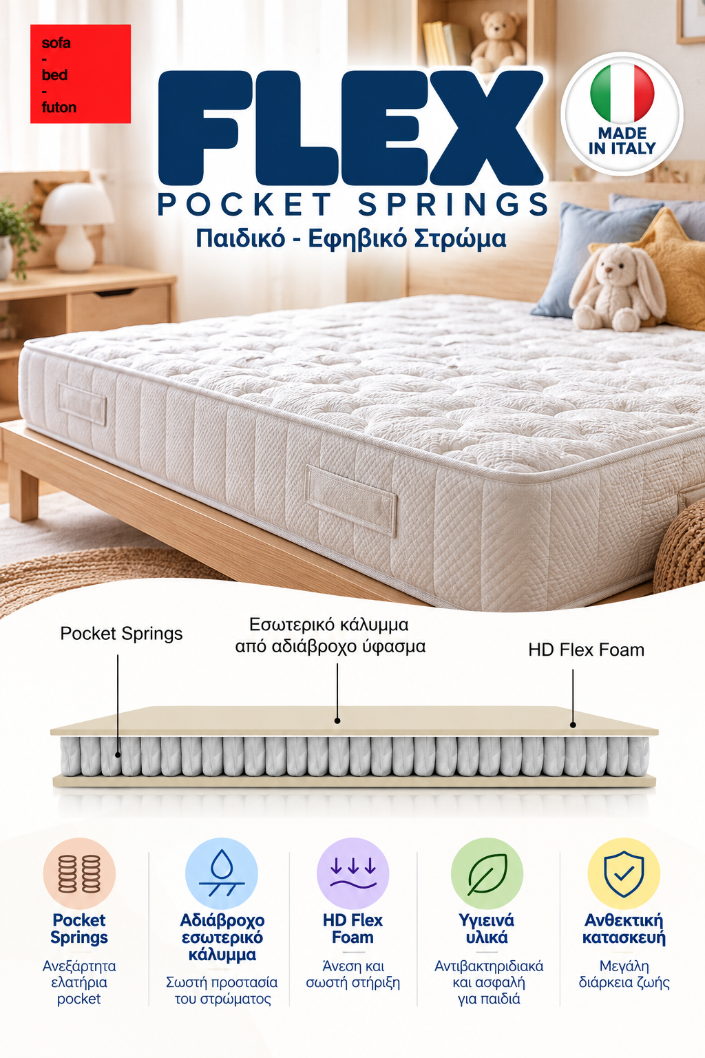 Flex Pocket Springs – κάρτα με αυθεντική τομή