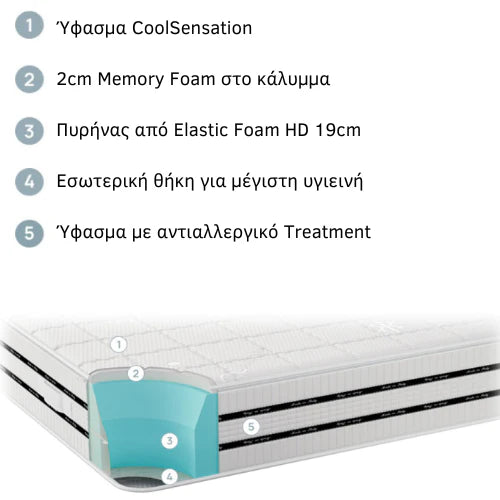 Στρώμα χωρίς ελατήρια